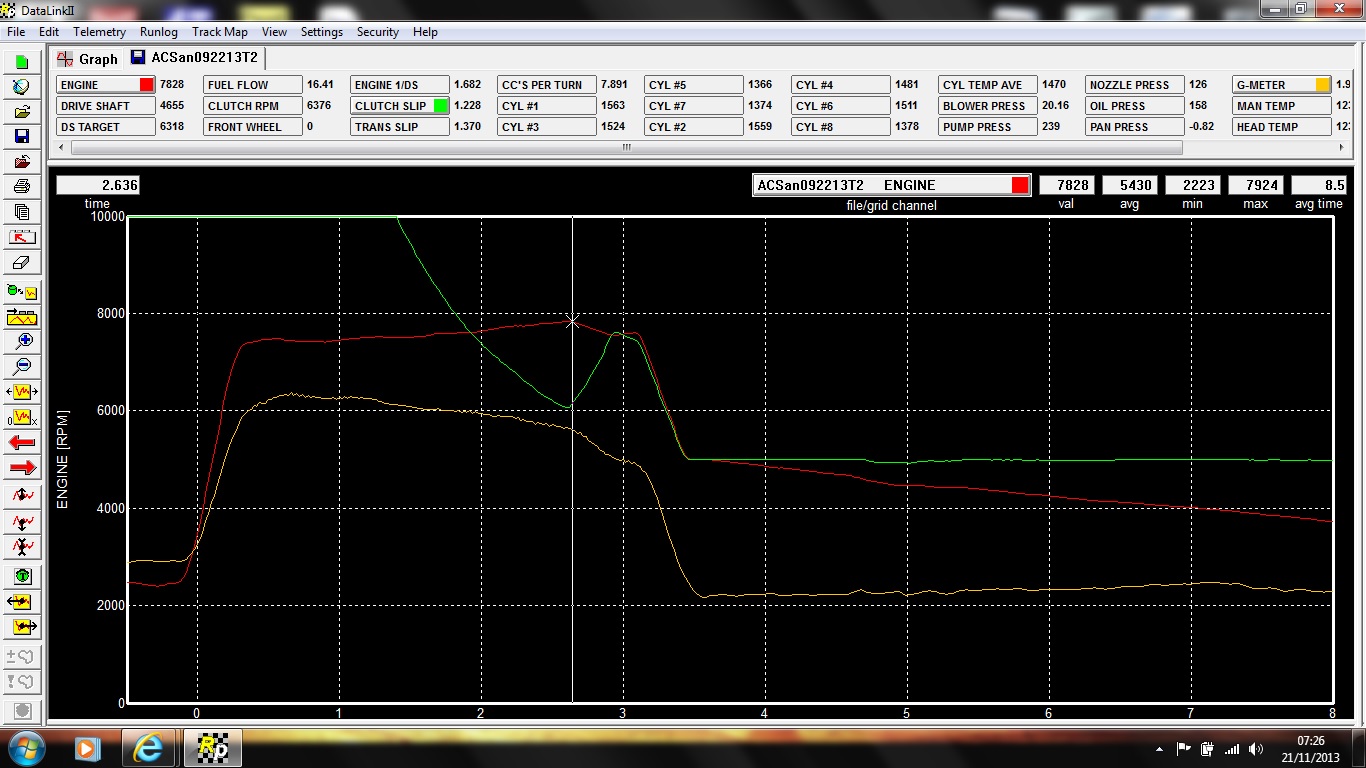 Apache Funny Car Data
