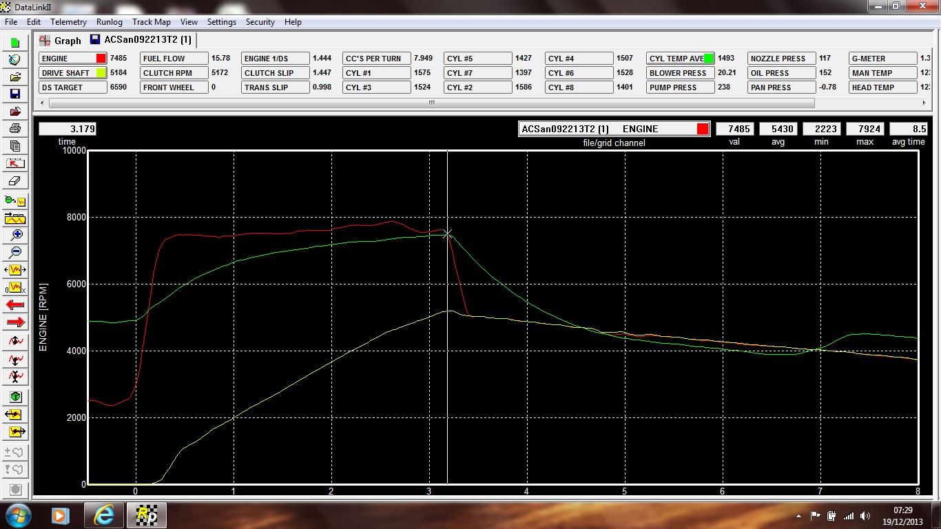 Apache Funny Car Data
