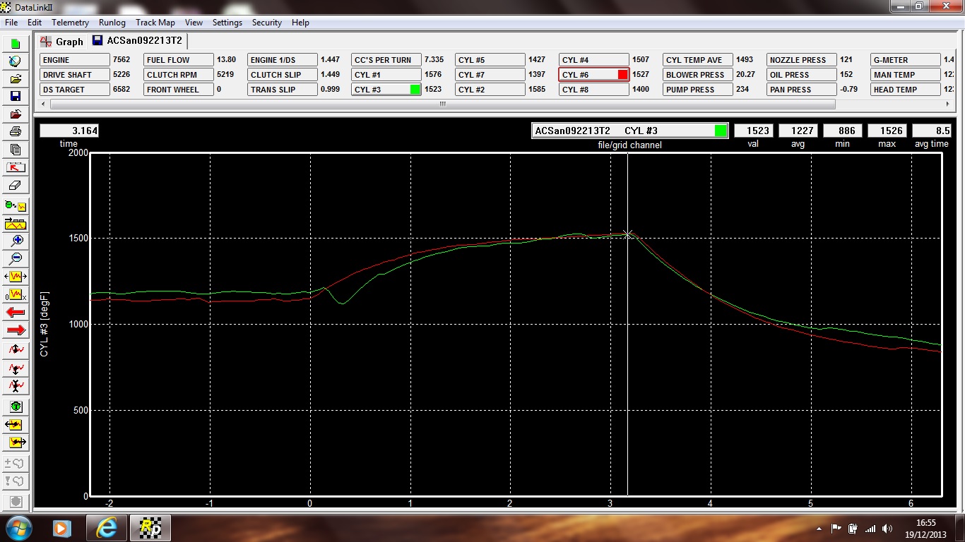 Apache Funny Car Data
